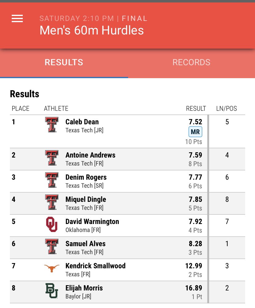 Texas Tech Track & Field tweet media