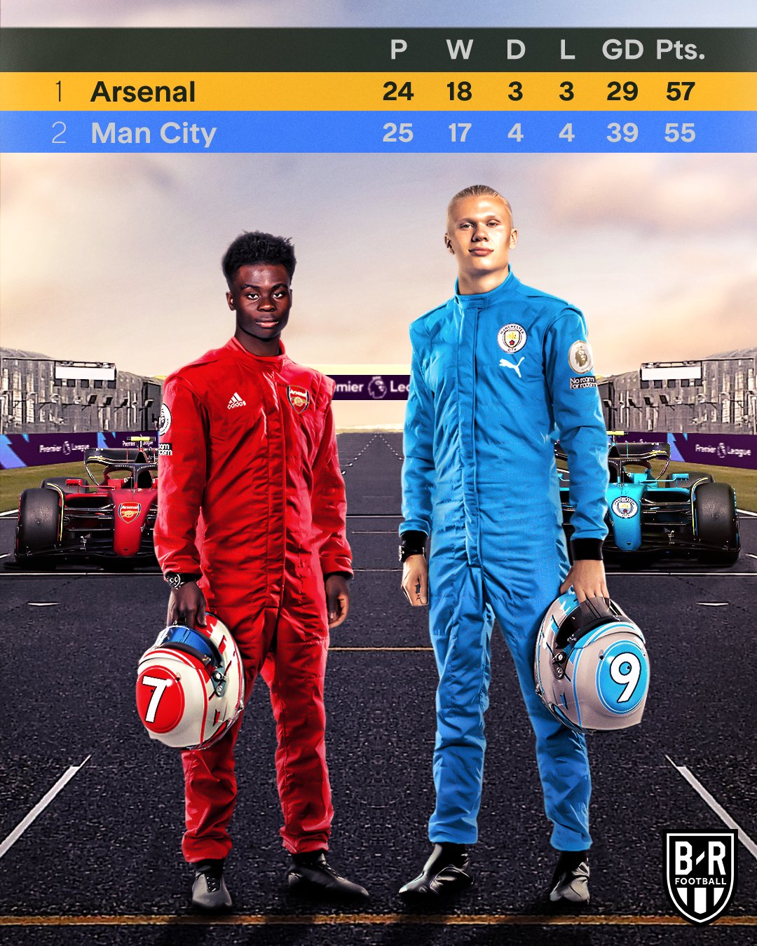 THE TITLE RACE IS ON!, Arsenal v Man City