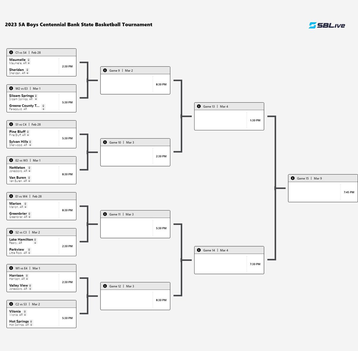 2023 Arkansas 5A Boys Centennial Bank Basketball Playoffs Bracket 
By: <a href="/SBLiveARK/">Arkansas High School On SI</a>
Place : Pine Bluff Convention Center
Pine Bluff , Arkansas