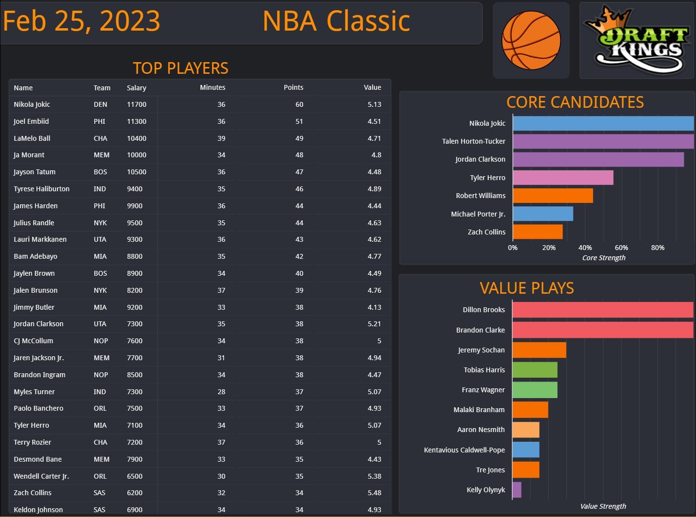 DFS Optimizer (DFS_Opto) / Twitter