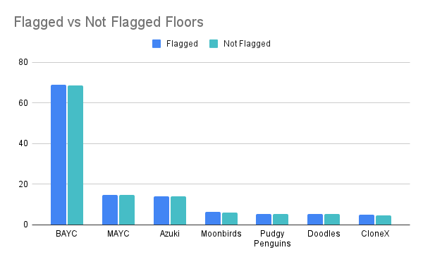 blur has been in turmoil lately