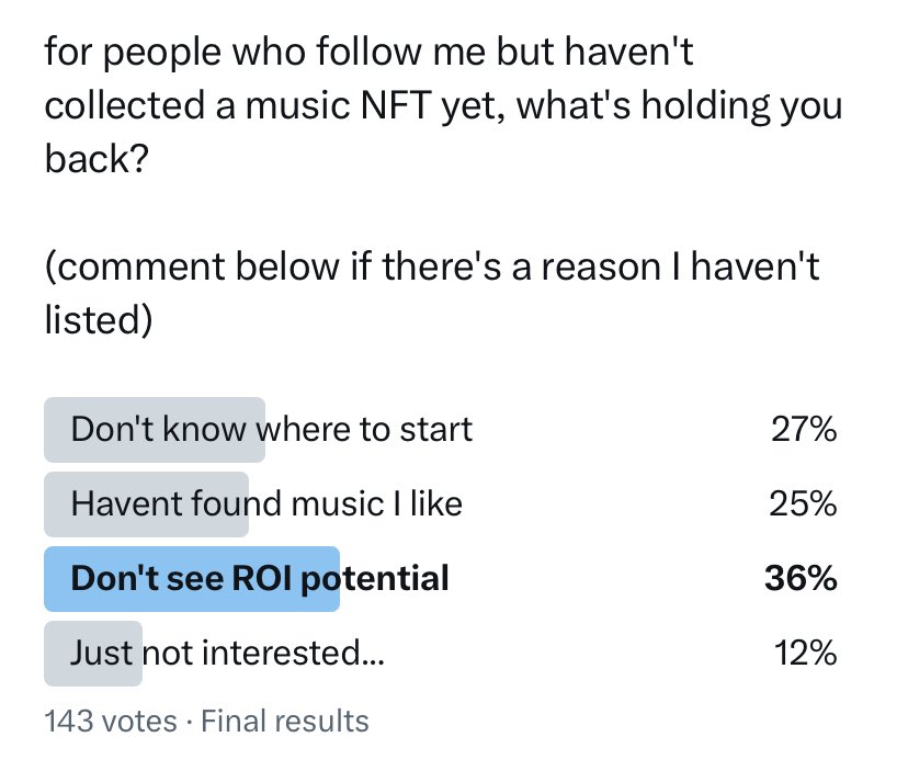 Interesting results…