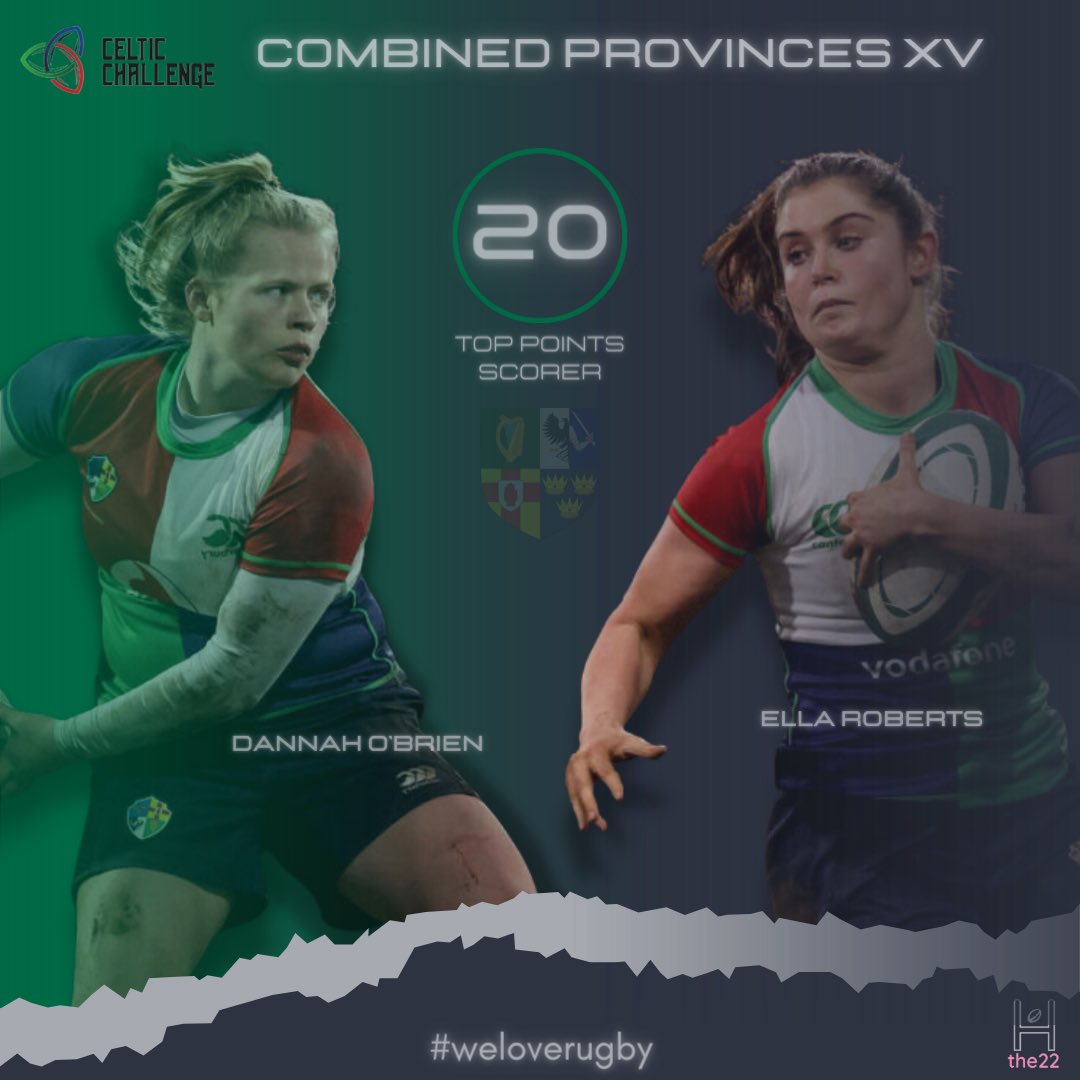 Celtic Challenge | Combined Provinces ☘️

Stats / Numbers 📈

Combined Provinces finish top with four wins from four in the inaugural Celtic Challenge.

#CelticChallenge #nothinglikeit #weloverugby