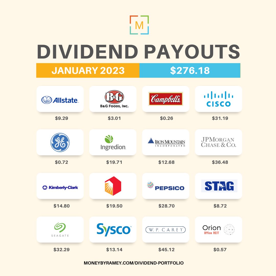 The January 2023 Dividend Portfolio is now up on our site. Learn more about it here: bit.ly/DividendJanuar…

#dividend #investing