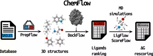 ChemFlow─From 2D Chemical Libraries to Protein–Ligand Binding Free Energies #FreeEnergy  #Docking #compchem #cheminformatics 
pubs.acs.org/doi/10.1021/ac…  
<a href="/monari_luca/">Luca Monari</a> <a href="/cedricbouysset/">Cédric Bouysset</a> 
Vol63 Issue2 #JCIM #ApplicationNotes