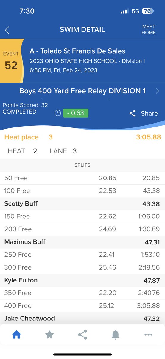SFSAthletics's tweet photo. #SFSSwimDive 400 Free Relay finishes with a 3RD PLACE placement in the 2023 #OHSAA State Swim Championship! Congratulations Scotty Buff, Max Buff, Kyle Fulton, &amp; Jake Cheatwood! #GoKnights https://t.co/0OASlhTaga