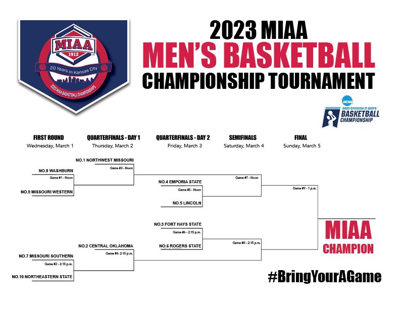 UCO Men's Basketball tweet media