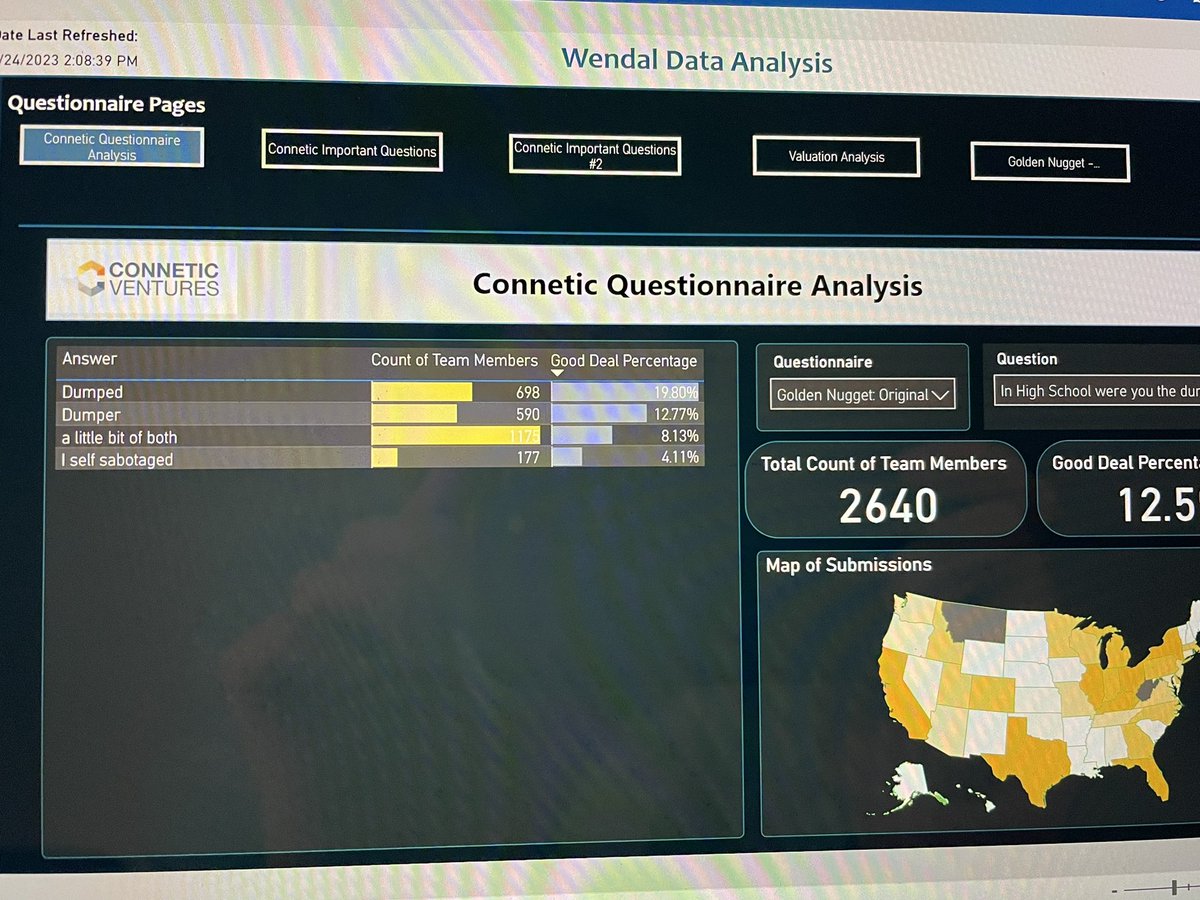 MintCapital3's tweet photo. @HarryStebbings 100% and the data supports it. Founders that were dumped in high school are nearly 2x more likely to be successful. 

Check out @conneticVC if you want more data driven insights on VC and startups https://t.co/Wy0FzVQ8Cv
