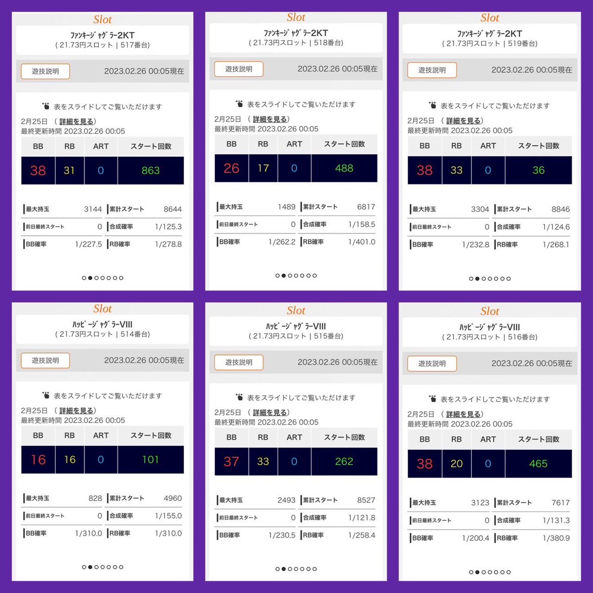 3/25 ジアス南大沢
カリスマの注目店😎
🤡土曜日🤡
土曜日は定番ジャグラー推し🤡👍
前回は少し寂しい結果だったがユニコーン🦄が高配分と見どころあり🔥
アイム以外は台数も少なく全台系などの実績もあるのでまずはハイスペックのジャグラーから狙いつつ各所要注目🚨