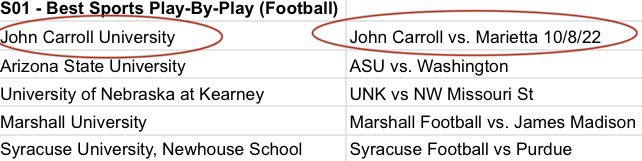 LoganPotosky's tweet photo. I am honored to announce that I have received the 2023 IBS Radio “Best Sports Play-by-Play (Football)” Award.

Thanks to Bobby Gerome (color analyst) and @erichwalsky (producer) for helping make the winning demo!

I am very thankful for all of my experiences with WJCU!

#IBSNYC23 https://t.co/dUzc4ox7HL