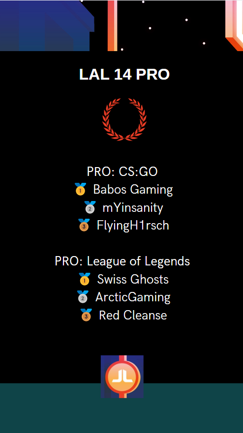 LockAndLoadCH's tweet photo. Our #tournaments are over and we are happy to announce our #lal14 winners. 🎉

PRO: #CS:GO:
🥇@BabosGaming 
🥈@mYinsanityCH 
🥉@ flyingh1irsch

PRO: #lol 
🥇@swissghosts 
🥈@ArcticGamingCH 
🥉@ Red Cleanse

Thank you for participating! GGWP! https://t.co/jtUHJfG8lM