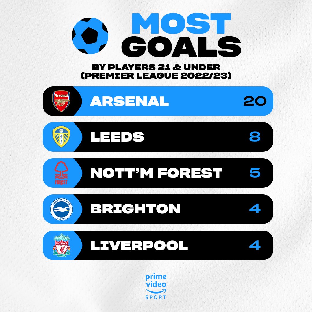 Boxingfellas On Twitter RT primevideosport The Premier League Teams boxingfellas-on-twitter-rt-primevideosport-the-premier-league-teams
