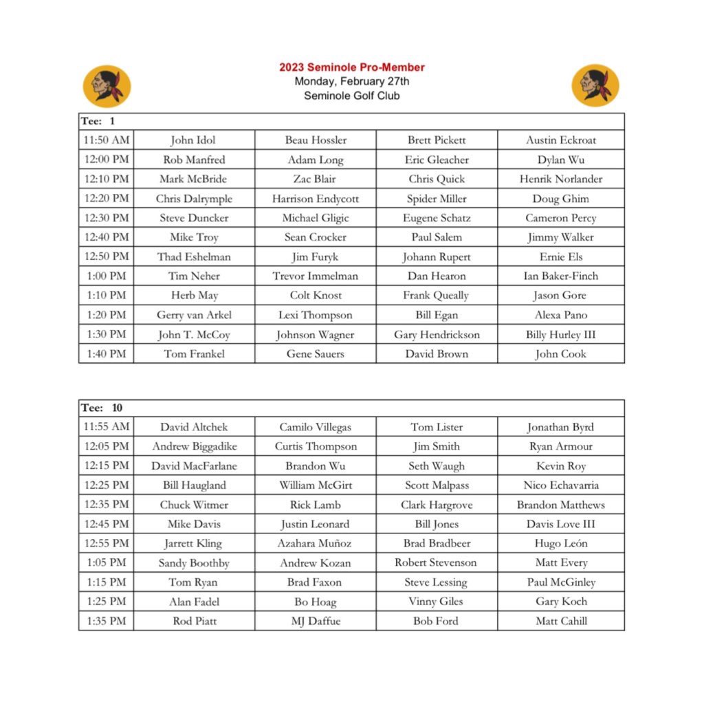 Monday’s Seminole Pro-Member features 12 of the top-20 players in OWGR, a better field than both Honda and LIV Mayakoba. Marquee group includes World No. 1 Jon Rahm, Netflix star Tony Finau, and Tom Brady.

Full tee sheet: