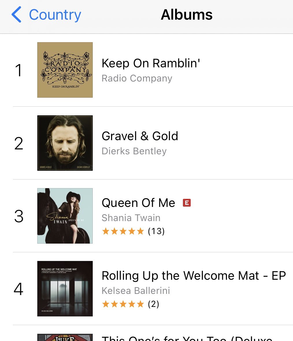 It’s No. 1 on the iTunes Country charts!!!!!!  #KeepOnRamblin #RadioCompany @JensenAckles @stevecarlson @radiocomusic