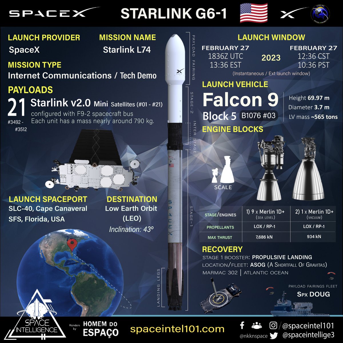 SpaceIntel101's tweet photo. If the weather and launchers permit, we are going to witness 3 @SpaceX launches within 13h on Monday!
#Crew6 and 1 #Starlink launch from the Cape and another Starlink from Vandenberg in between! https://t.co/UHX7CBW5Fa