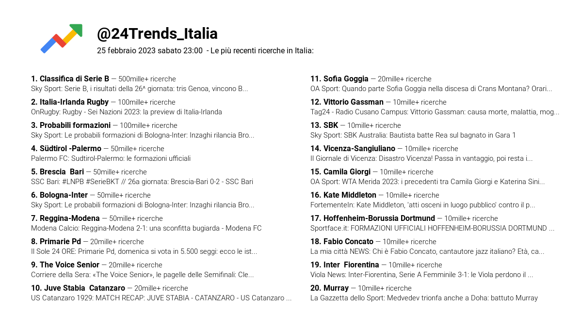 🇮🇹 Italia Google Trends tweet media