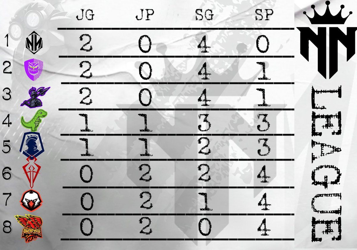Resultados y tabla de posiciones de la segunda jornada 🔥🏆