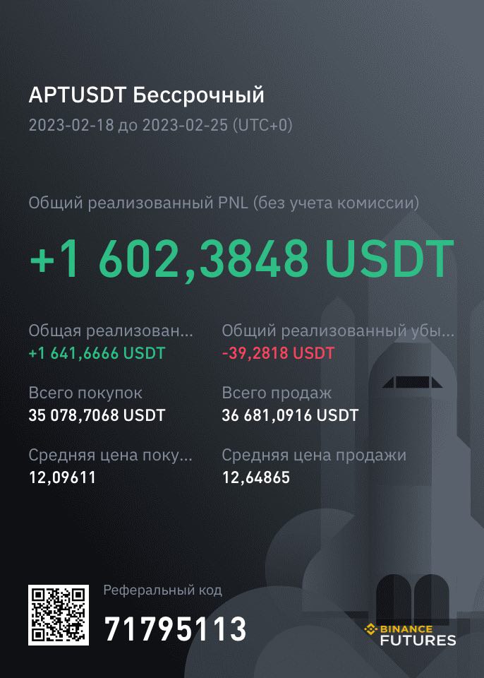 kitburling's tweet image. $APT SHORT