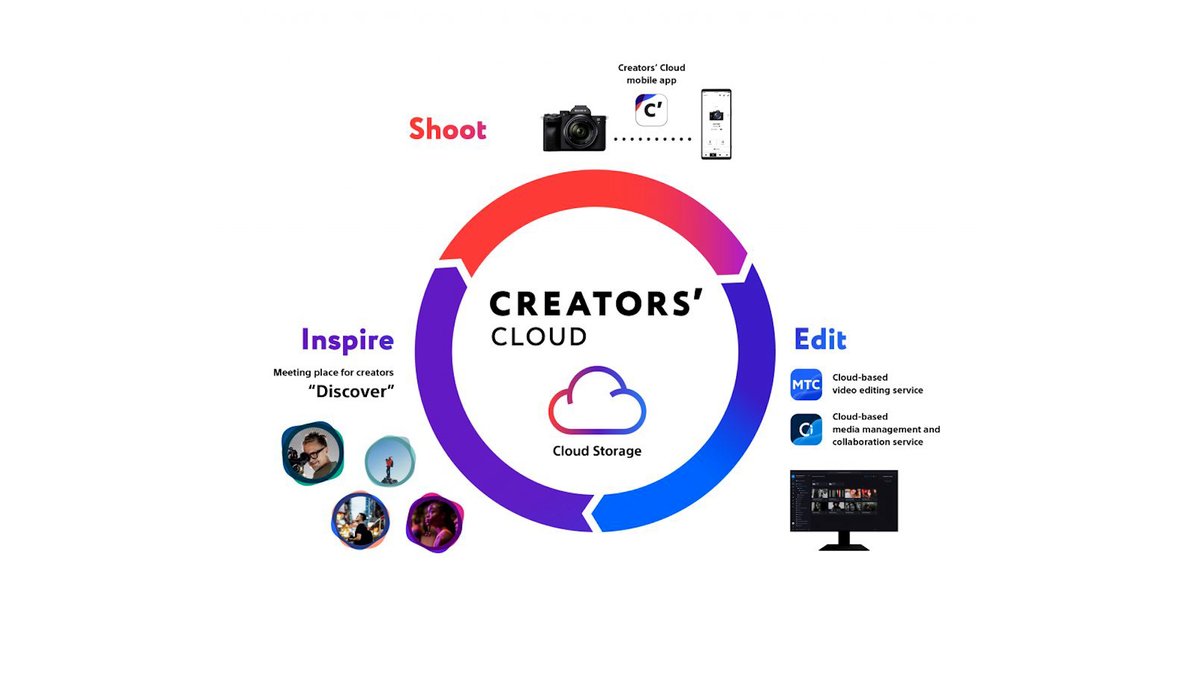 theeaglesvision's tweet photo. Sony’s Creators’ Cloud new Service Explained https://t.co/exesTGtE22 | @CineDnews #SonyCreatorsCloud #CiMediaCloud #HiroyukiTachikawasan #CreatorsApp #CloudStorage #MasterCut #Beta #Discover #CineD https://t.co/LM863zty06