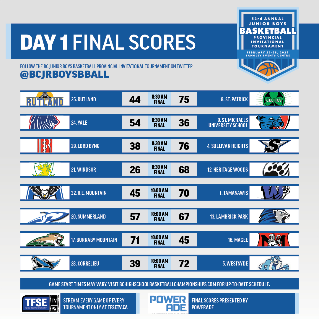 Junior Boys Basketball Invitational tweet media