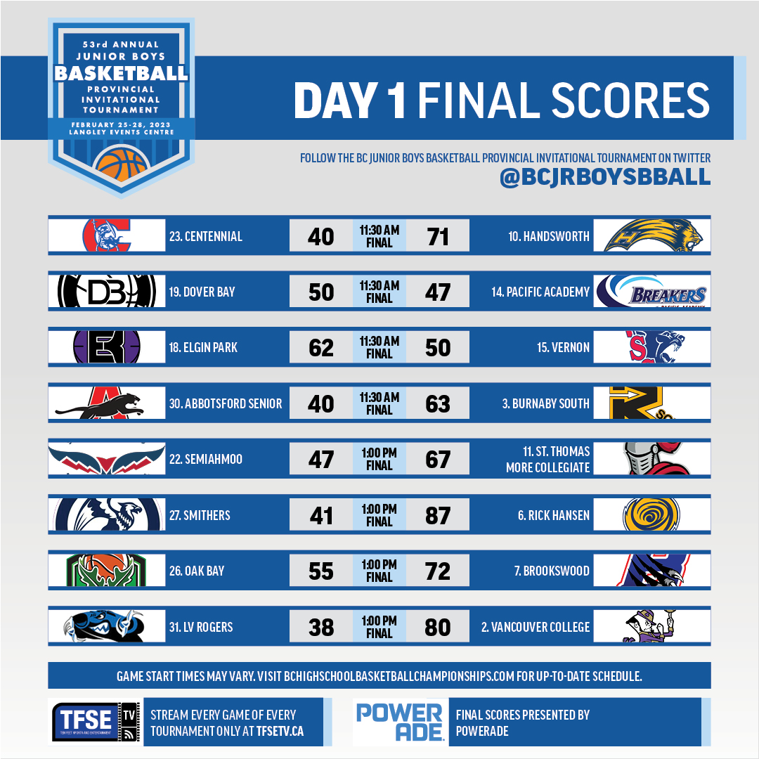 Junior Boys Basketball Invitational tweet media
