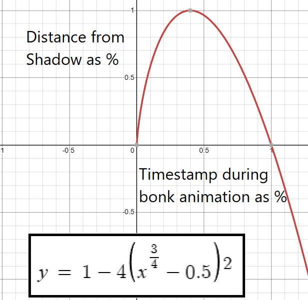 Underclocked tweet media