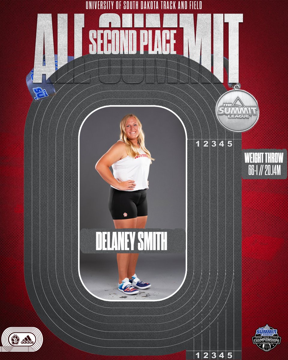 SDCoyotesXCTF's tweet photo. Our first Summit CHAMPION of the weekend! 🏆

Women's Weight Throw
🥇 Lydia Knapp, 67-2 ¾ (20.49m)
🥈 Delaney Smith, 66-1 (20.14m)
4. Kenzie Campbell, 63-9 ½ (19.44m)
6. Meredith Clark, 61-8 ¼ (18.80m)

#GoYotes x #WeAreSouthDakota  🐾 https://t.co/URINwBzBur