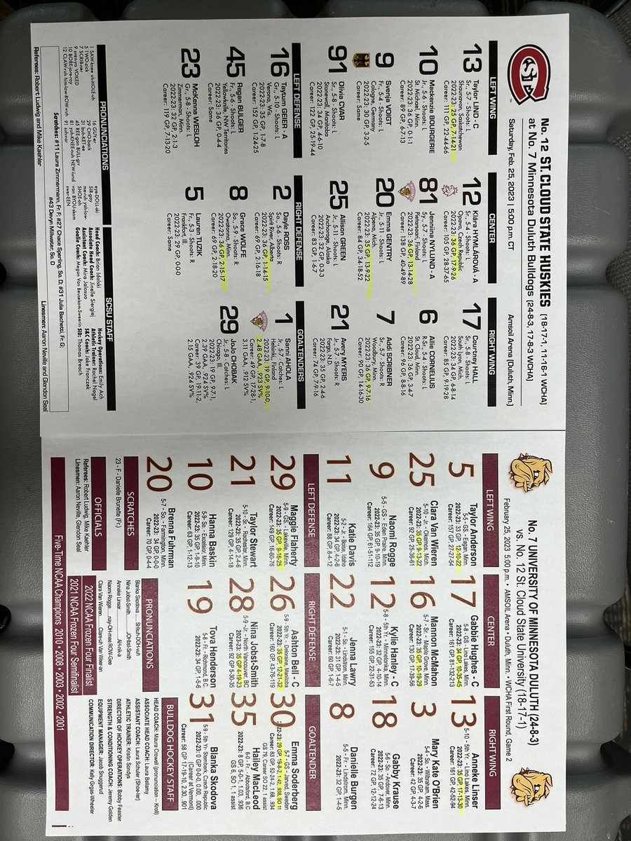 Thomas Hoffmann (@thoffmann14) on Twitter photo Win or go home for <a href="/SCSUHuskies_WHK/">St. Cloud State Women’s Hockey</a> as they look to even the series and force game 3 here in Duluth!!
Puck drop at 3pm, <a href="/MSteigauf/">Max Stiggy Steigauf</a> and I have the call on <a href="/RadioxSports/">RadioX Sports</a> !
Link to listen: 975radiox.com/main/
#GOHUSKIESWOOOOO Win or go home for <a href="/SCSUHuskies_WHK/">St. Cloud State Women’s Hockey</a> as they look to even the series and force game 3 here in Duluth!!
Puck drop at 3pm, <a href="/MSteigauf/">Max Stiggy Steigauf</a> and I have the call on <a href="/RadioxSports/">RadioX Sports</a> !
Link to listen: 975radiox.com/main/
#GOHUSKIESWOOOOO