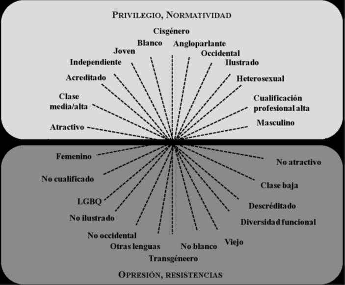 Aplicando un análisis interseccional, hemos investigado la probabilidad ajustada por edad de multimorbilidad a través de 36 estratos interseccionales definidos por género, etnia, área de residencia y clase socioeconómica. 
jogh.org/2023/jogh-13-0… 
<a href="/iacs_aragon/">IACS (Salud-Aragón)</a> <a href="/semfyc/">semFYC</a>