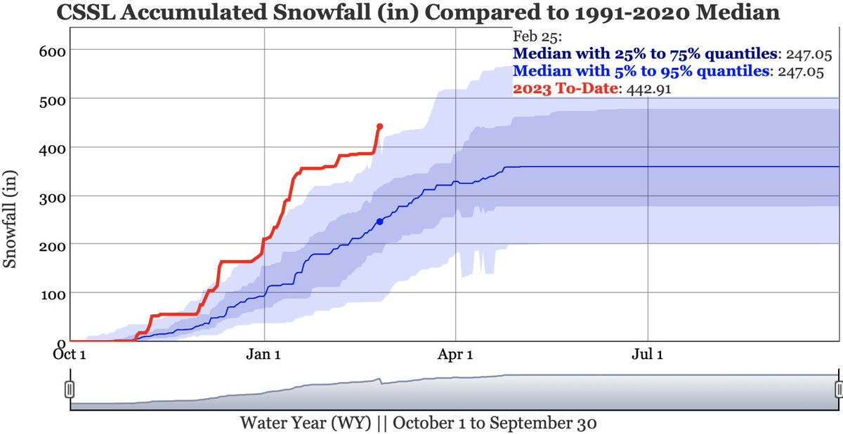 US_Stormwatch tweet picture