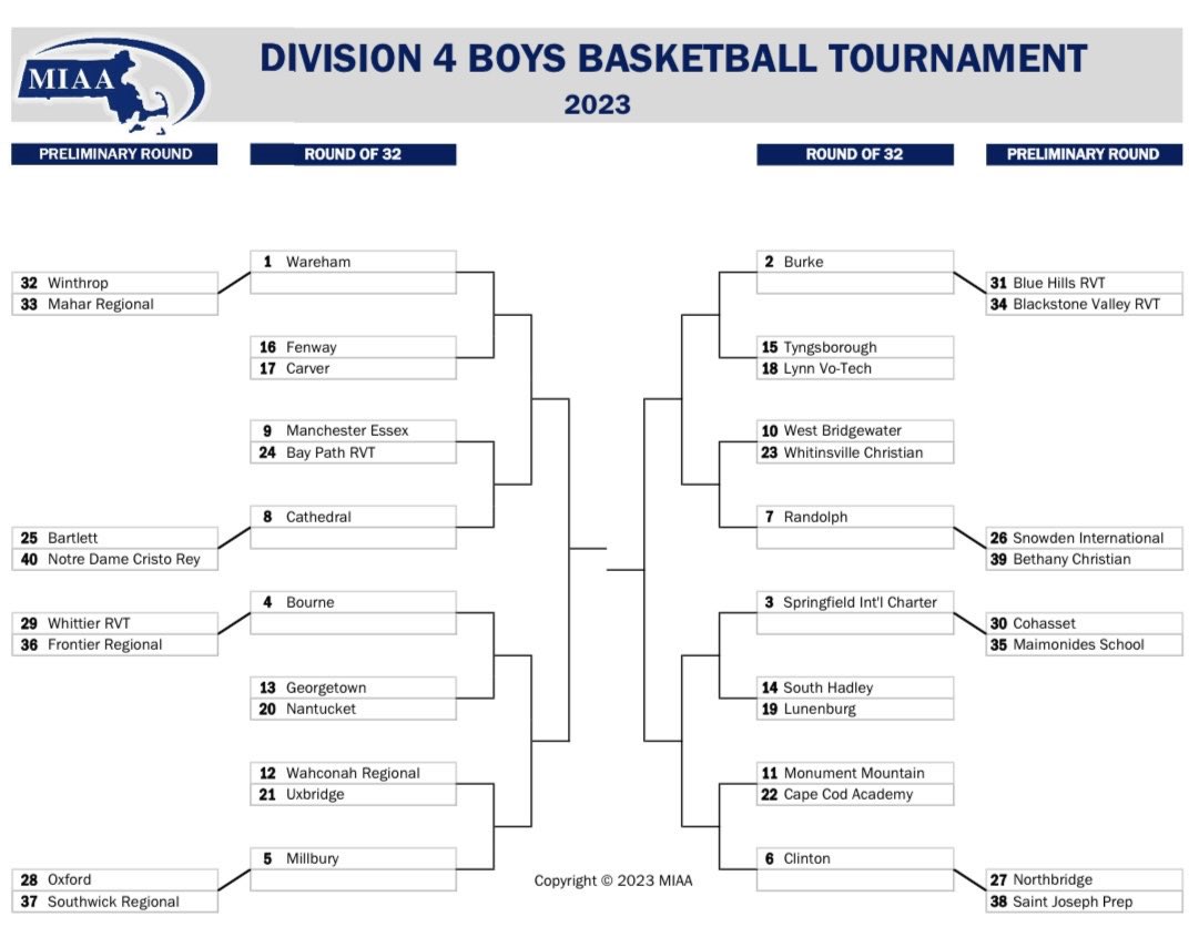CohassetSports's tweet photo. MIAA D4 B Basketball Tournament
Preliminary Round

#30 Cohasset vs #35 Maimonides

Tuesday 2/28, 7:00pm
Cohasset HS Gym

Go Blue! https://t.co/kSDfTYwBnl