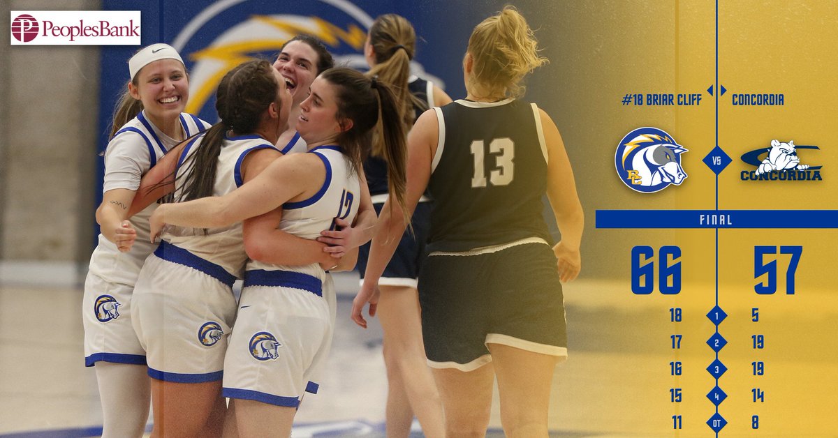 FINAL | #18 <a href="/BriarCliffWBB/">Briar Cliff WBB</a> 66, Concordia 57

The Chargers advance to the 𝐆𝐏𝐀𝐂 𝐂𝐡𝐚𝐦𝐩𝐢𝐨𝐧𝐬𝐡𝐢𝐩 Tuesday night against Dordt in Sioux Center, Iowa!

#BattleOn
