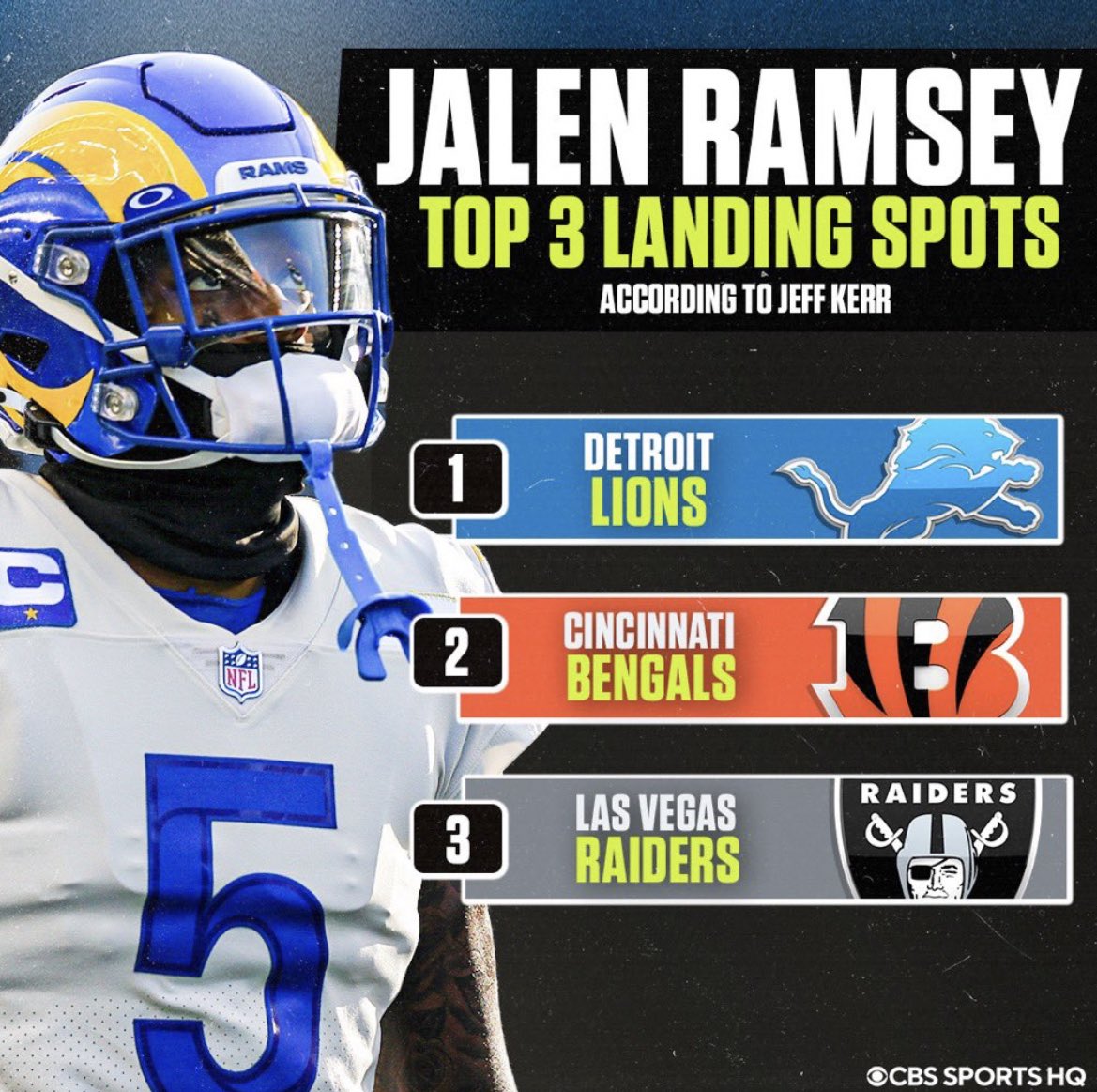 HonoluluBlues_'s tweet photo. Oh ya know just the best CB in the NFL naming the Lions as his top trade destination 🐸☕️

📷: @CBSSports https://t.co/sWivMU2VeK