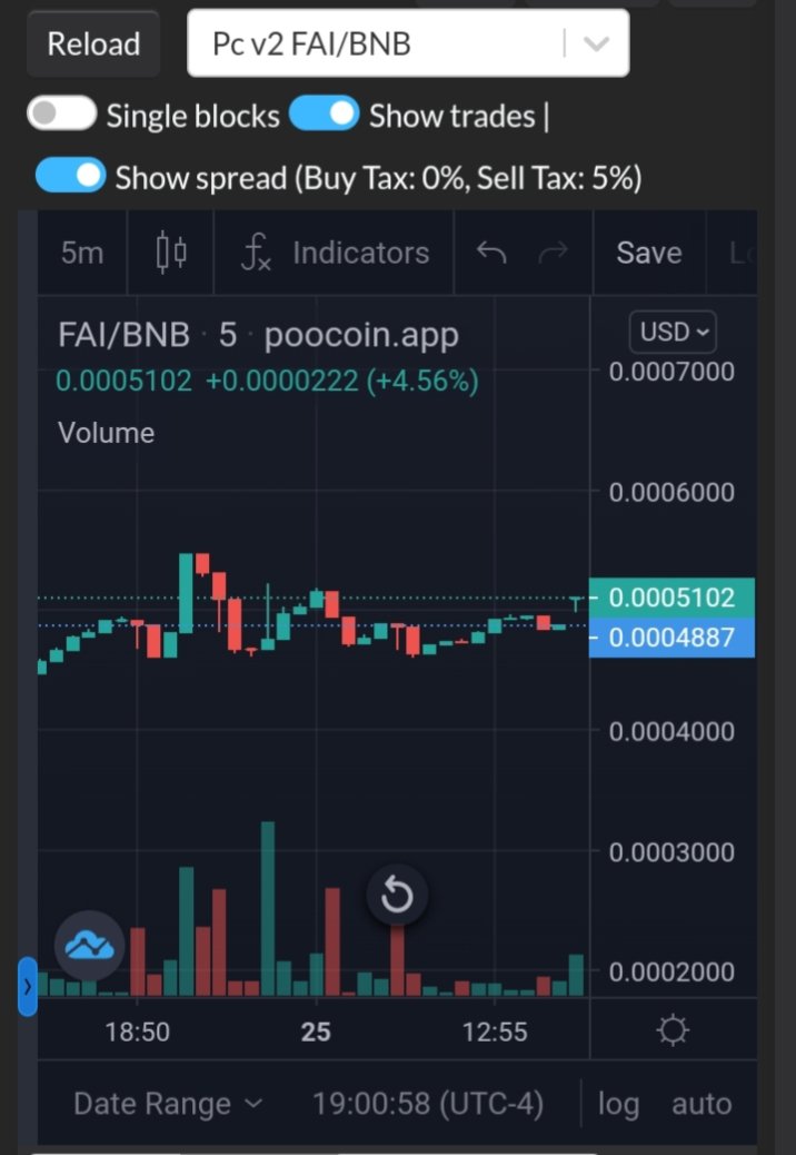 TokenFutureAI's tweet photo. 48 hours ago we had a floor of $0.0003, we took off strongly, passing $0.0004. We now have a floor of $0.0005 Next objective is to eat that 0 and reach $0.001

https://t.co/jtdA7SdyEL

#criptomonedas #blockchain #BTC #trading #crypto #eth #bsc  #finance https://t.co/bWZAFvrB4f