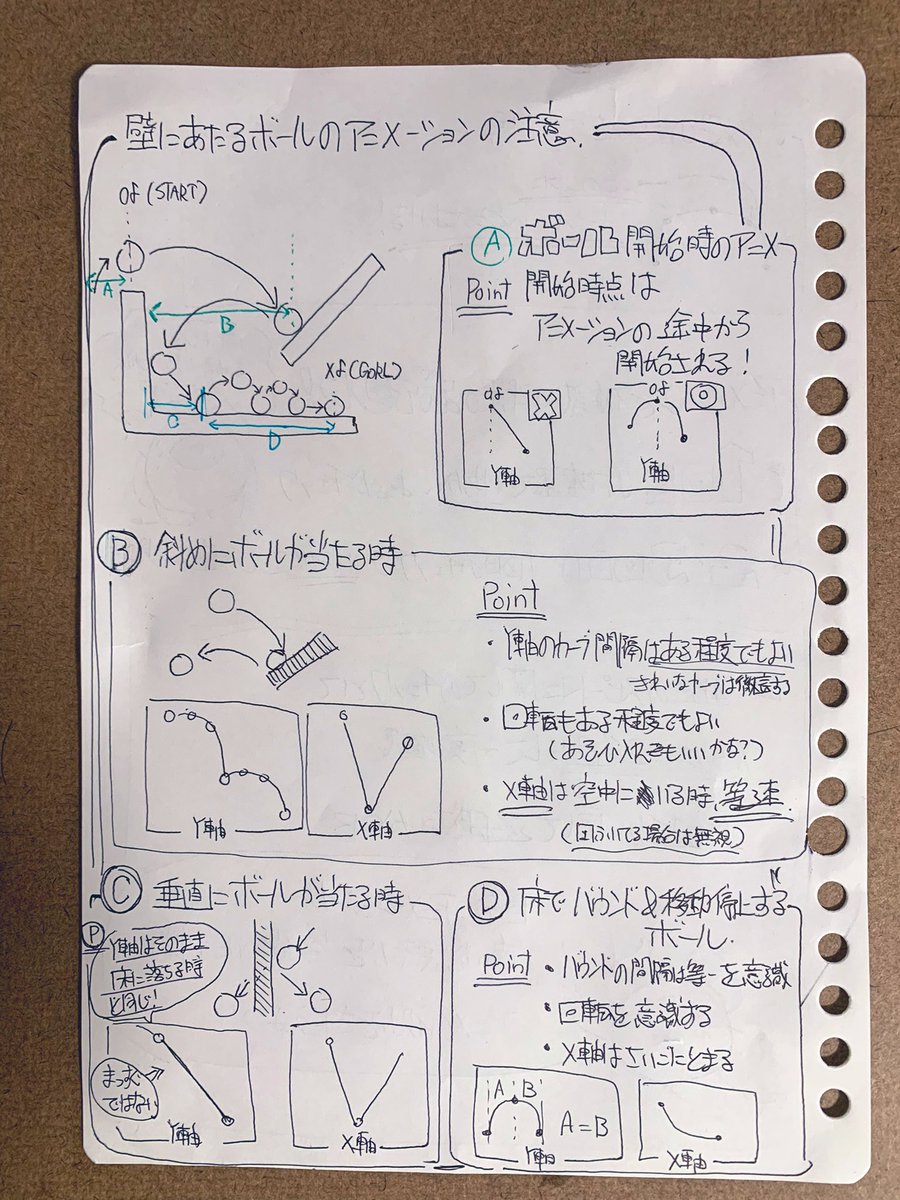 #アニメーションエイド
アニメーション1の一回目、要点まとめました!
先週も、金鐘も激務やけど頑張るぞ〜! 
