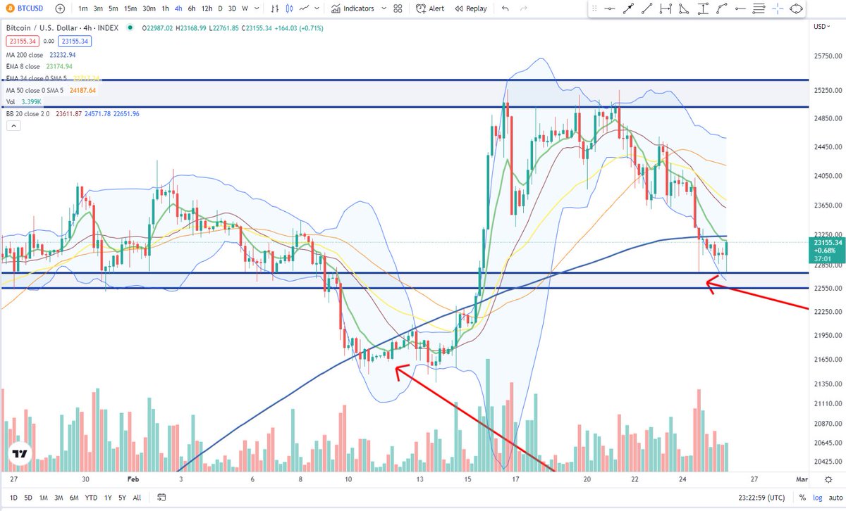 Cheds Trading tweet media