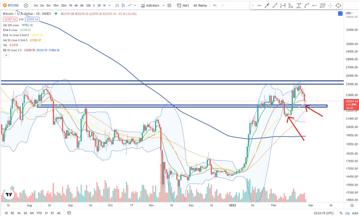 Cheds Trading tweet media