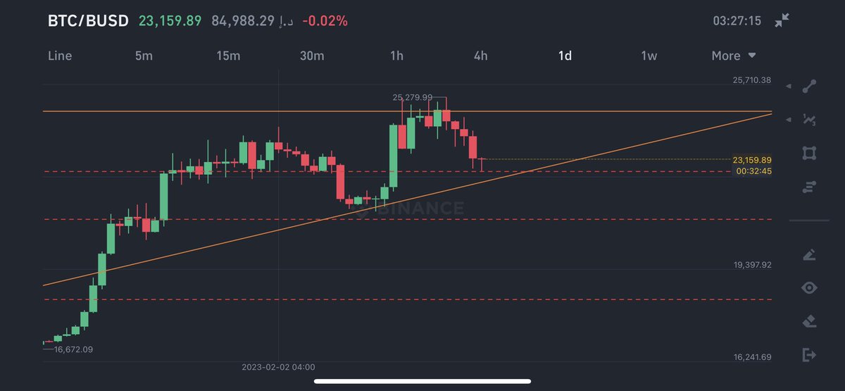 The Wolf of #Crypto Street 🇦🇪 محمد المـنصوري tweet media