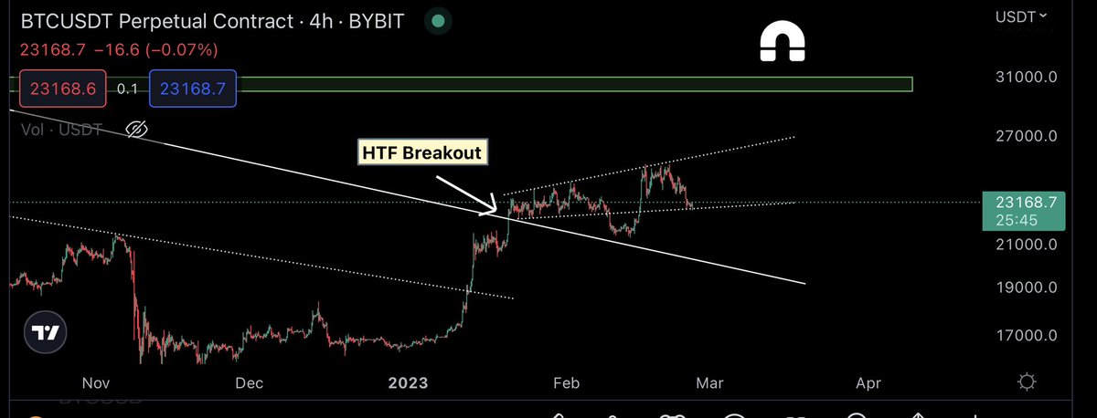 CryptoKaleo's tweet photo. #Bitcoin / $BTC

$30K is still a magnet. https://t.co/68EeKhiBVv