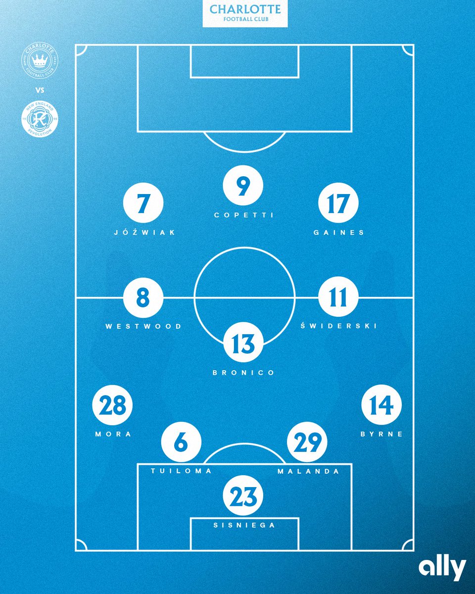 Charlotte FC on Twitter: "WE BACK 👑 Starting XI #ForTheCrown"