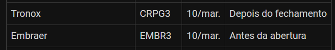 jjihec's tweet photo. Balanços que serão publicados hoje...
#CRPG3 #EMBR3 https://t.co/jHO3iFEP5g