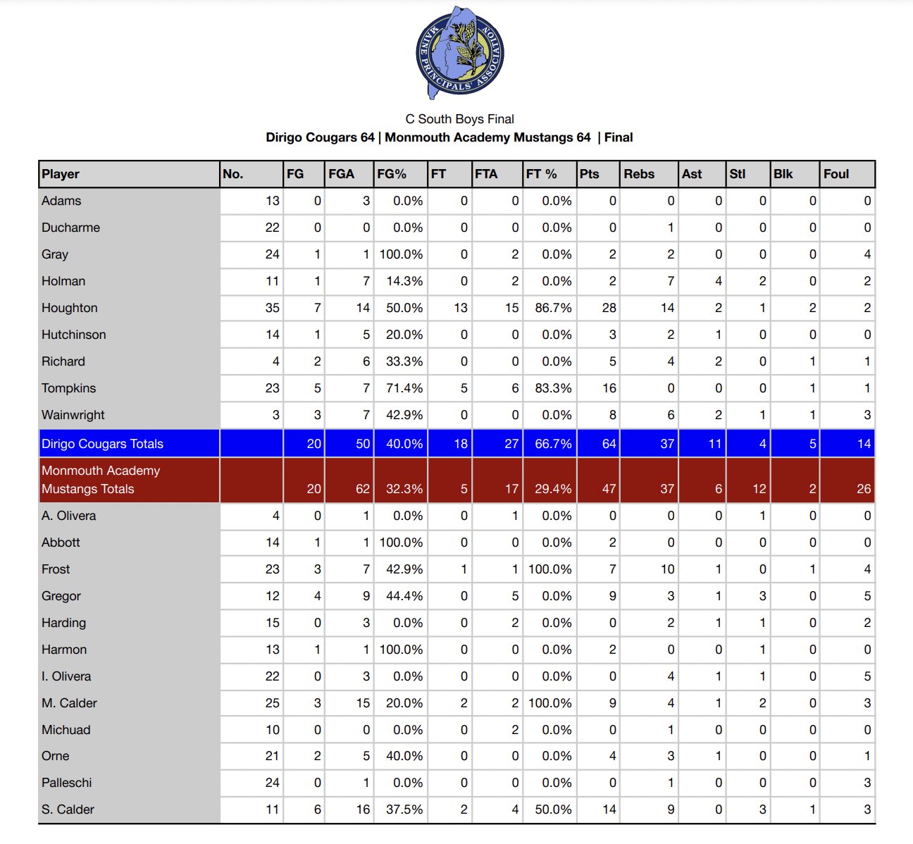 MPA ACC Basketball Site (mpaACCbbsite) / Twitter