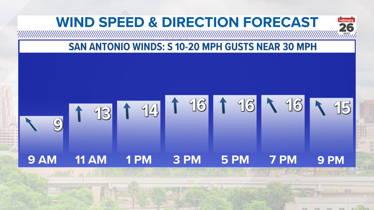 KENS 5 on Twitter "RT maggie_laughlin Prepare for a breezy Sunday