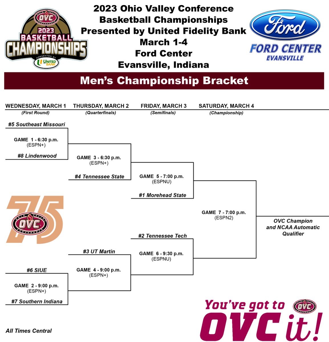 2023 OVC Tournament Bracket r/CollegeBasketball