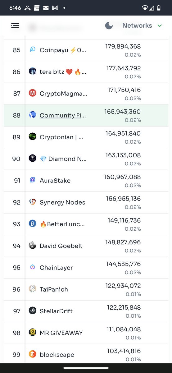 CommFirstLunc's tweet photo. In merely a few days...we are already ranked 88 on the validator list out of 130.  Thank you so much to all the delegators who selected us today.  We won't let you down!  Who's next to join us and support our education plan?  #lunc, #commfirstlunc, #wesupportbinance, #joinus https://t.co/55jIru7TY0