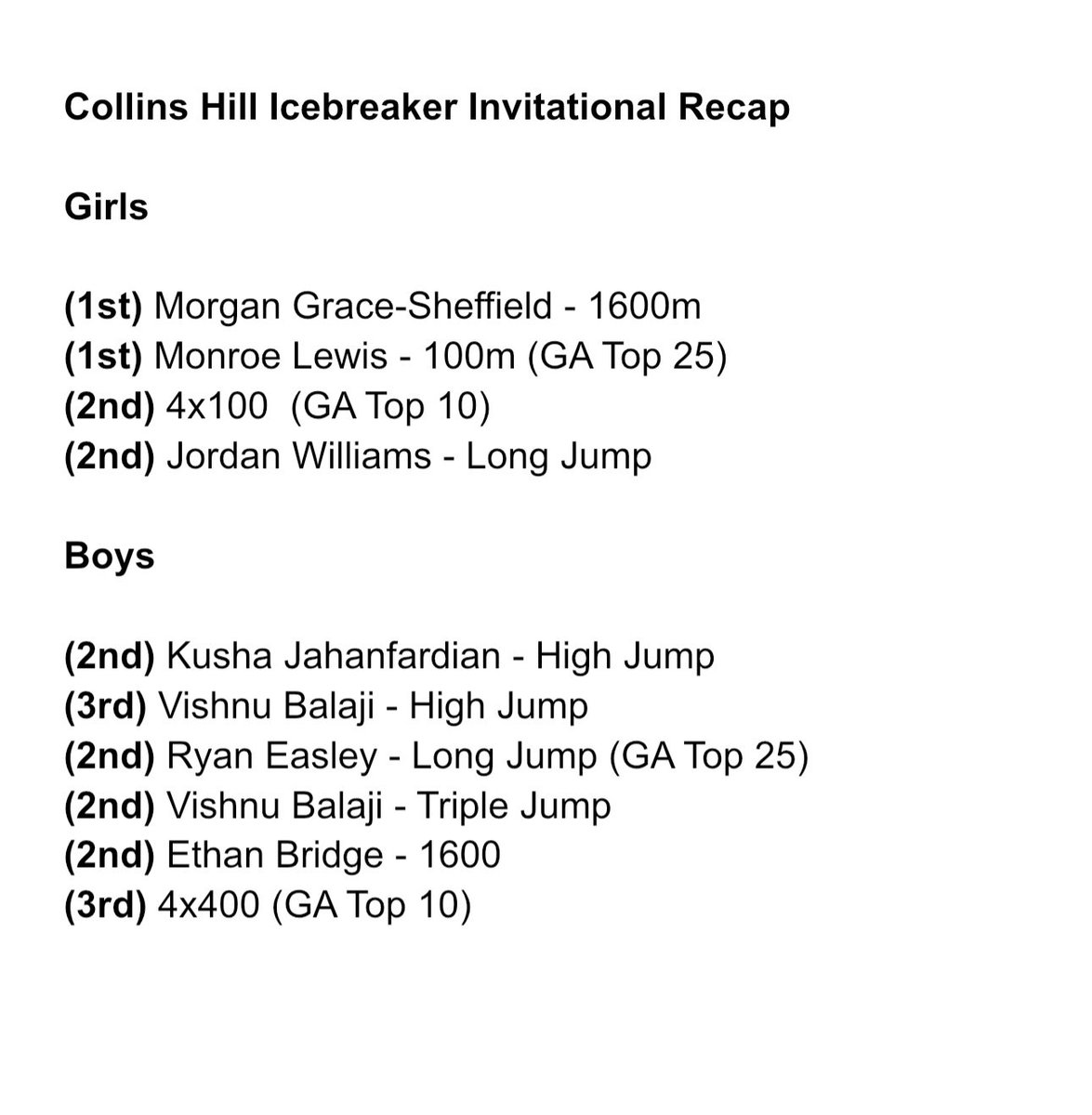 Top 4 overall finish from both Boys and Girls today #TTP #GoDanes🐶