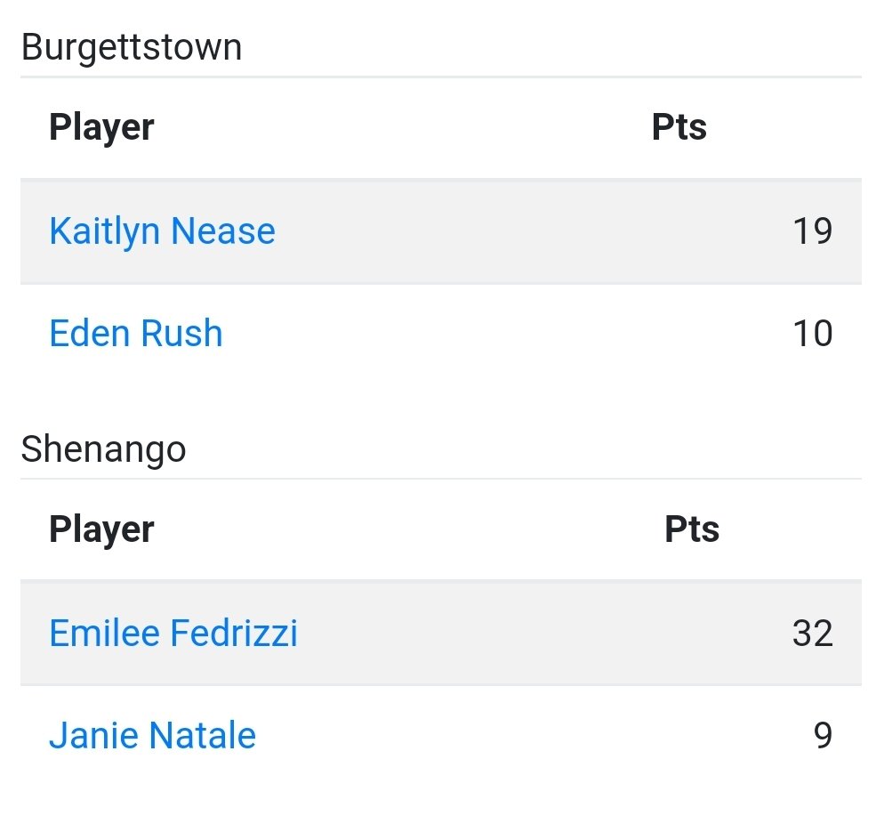 Drill for Skill AAU on Twitter "Good game from DFS and Shenango's