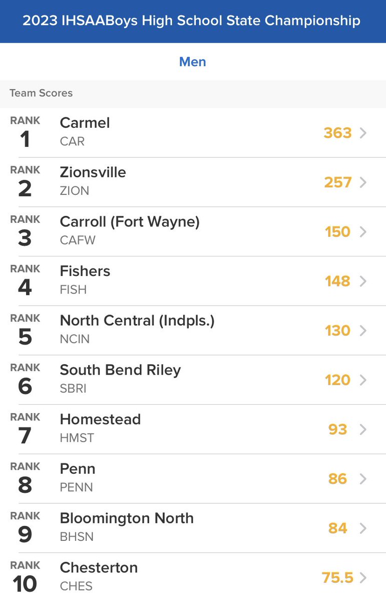 #6 South Bend Riley Swimming and Diving tweet media