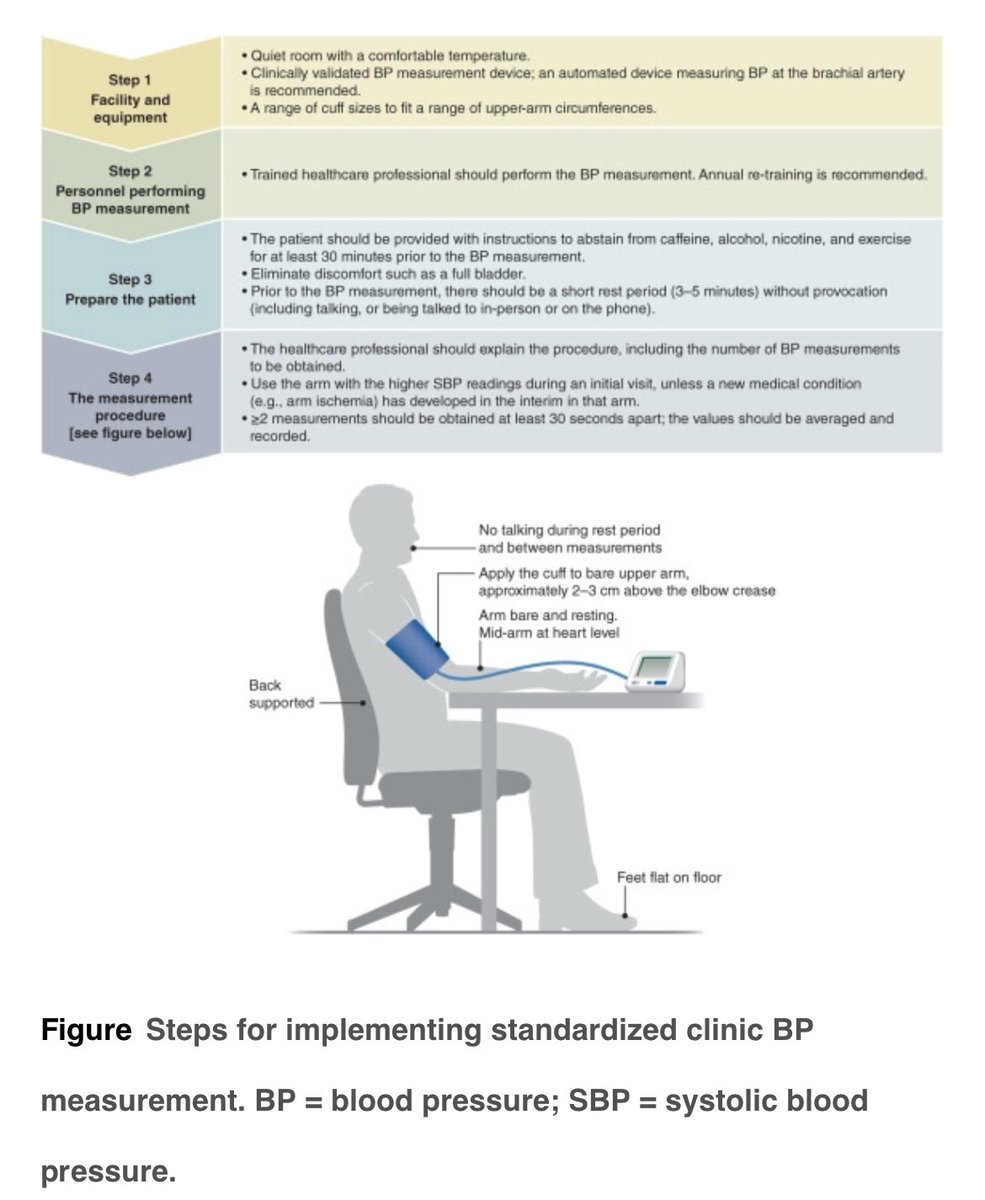 Julian P Villacastin (@jvillacastin) on Twitter photo Call to International Consensus on Standardized Clinic Blood Pressure Measurement – A Call to Action - The American Journal of Medicine
amjmed.com/article/S0002-… Call to International Consensus on Standardized Clinic Blood Pressure Measurement – A Call to Action - The American Journal of Medicine
amjmed.com/article/S0002-…