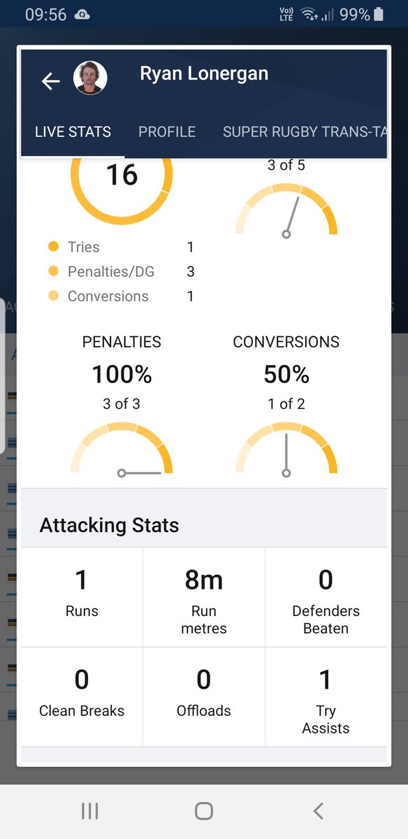 schabsrugby's tweet photo. @FantasyRugDraft is ryan lonergan getting his try assist? https://t.co/s7iL3zYWCH